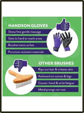 Dog | Pet Grooming Gloves Rubber Nodule Deshedding Bathing Massage Cats ...